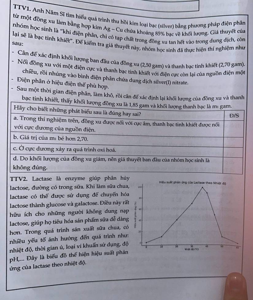 TTV1. Anh Năm Sĩ tìm hiếu quá trình thu hồi kim loại bạc (silver) bằng phương pháp điện phân
từ một đồng xu làm bằng hợp kim Ag - Cu chứa khoảng 85% bạc về khối lượng. Giả thuyết của
nhóm học sinh là "khi điện phân, chỉ có tạp chất trong đồng xu tan hết vào trong dung dịch, còn
lại sẽ là bạc tinh khiết". Để kiểm tra giả thuyết này, nhóm học sinh đã thực hiện thí nghiệm như
sau:
Cân để xác định khối lượng ban đầu của đồng xu (2,50 gam) và thanh bạc tinh khiết (2,70 gam).
Nối đồng xu với một điện cực và thanh bạc tinh khiết với điện cực còn lại của nguồn điện một
chiều, rồi nhúng vào bình điện phân chứa dung dịch silver(I) nitrate.
Điện phân ở hiệu điện thế phù hợp.
Sau một thời gian điện phân, làm khô, rồi cân để xác định lại khối lượng của đồng xu và thanh
bạc tinh khiết, thấ
TTV2. Lactase là enzyme giúp phân hủy Hiệu suất phản ứng của Lactase theo Nhiệt độ
lactose, đường có trong sữa. Khi làm sữa chua, 100
lactase có thể được sử dụng để chuyển hóa a0
lactose thành glucose và galactose. Điều này rất
hữu ích cho những người không dung nạp 60
lactose, giúp họ tiêu hóa sản phẩm sữa dễ dàng 40
hơn. Trong quá trình sản xuất sữa chua, có
20
nhiều yếu tố ảnh hưởng đến quá trình như:
nhiệt độ, thời gian ủ, loại vi khuẩn sử dụng, độ 。
30
10 20 Nhiệt độ (*C)
pH,... Đây là biểu đồ thể hiện hiệu suất phản 40 50
ứng của lactase theo nhiệt độ.