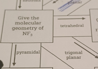 neutrons
planar
r