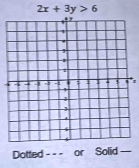 2x+3y>6
1 
Dotted - - - or Solid —