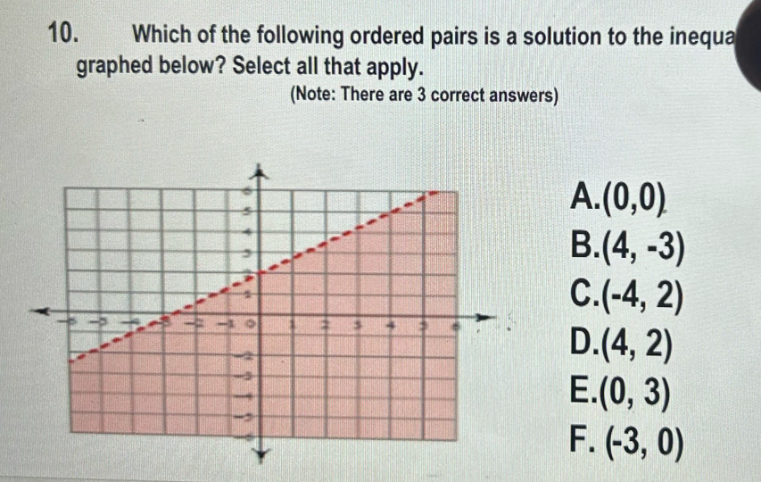 Which of the following ordered pairs is a solution to the inequa
graphed below? Select all that apply.
(Note: There are 3 correct answers)
A. (0,0).
B. (4,-3)
C. (-4,2)
D. (4,2)
E. (0,3)
F. (-3,0)