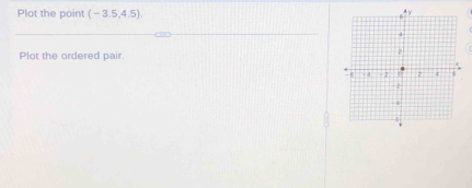 Plot the point (-3.5,4.5). 
Plot the ordered pair.
