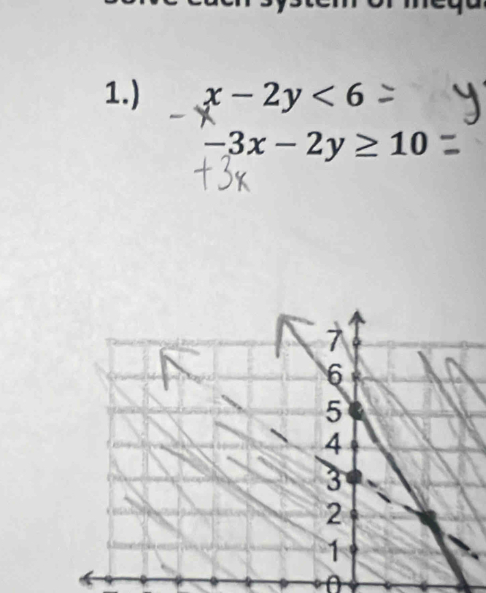 1.) x-2y<6</tex>
-3x-2y≥ 10