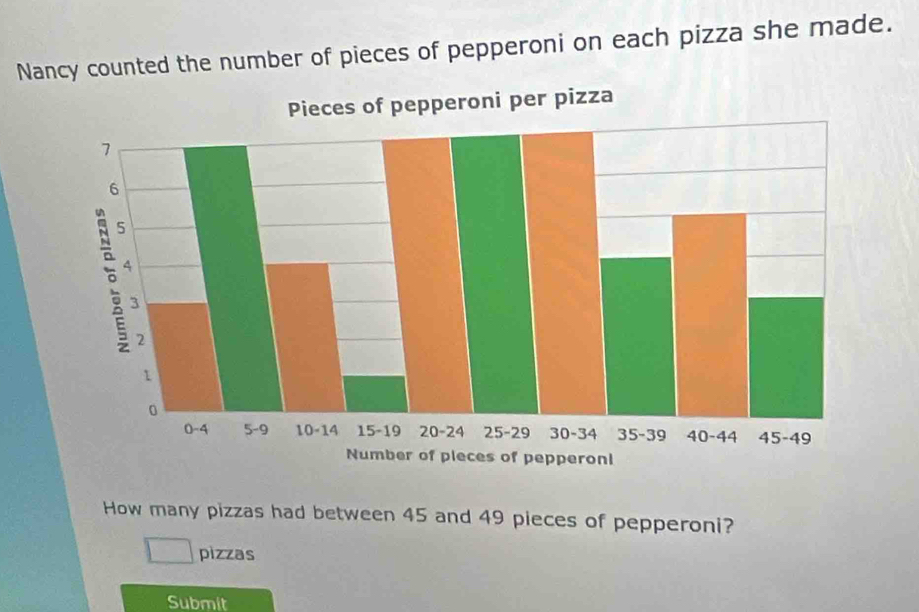 Nancy counted the number of pieces of pepperoni on each pizza she made. 
How many pizzas had between 45 and 49 pieces of pepperoni? 
pizzas 
Submit