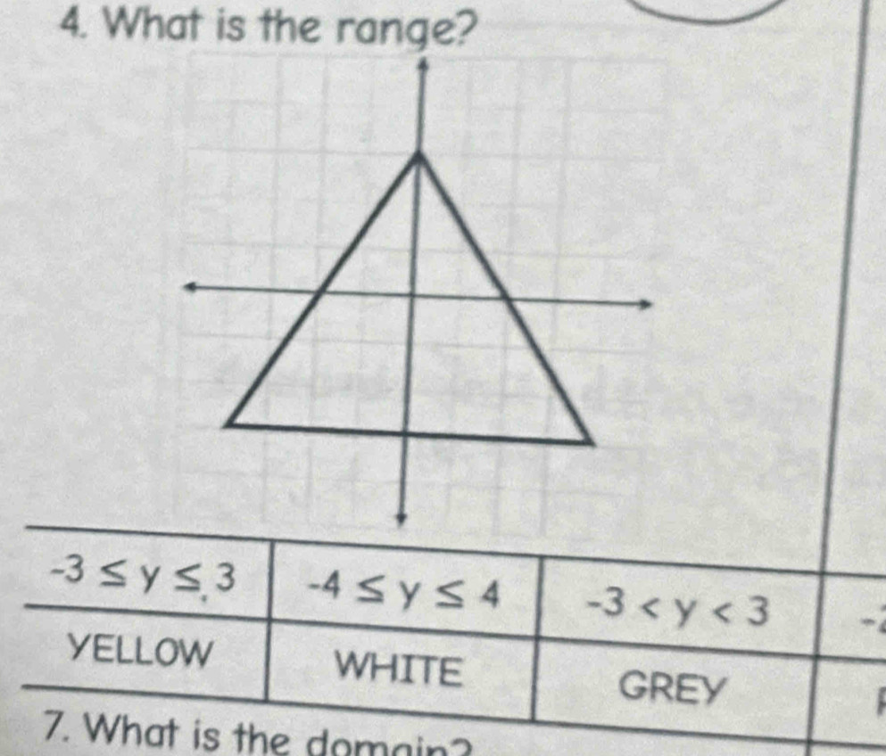 -3≤ y≤ 3 -4≤ y≤ 4 -3
YELLOW WHITE
GREY
7. What is the domain?