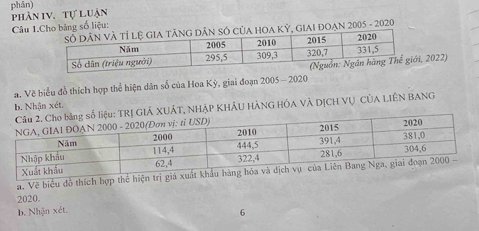 phân) 
phân IV. tự Luận 
Câu 1 bảng số liệu:gIAI đOẠn 2005 - 2020 
2022) 
a. Vẽ biểu đồ thích hợp thể hiện dân số của Hoa Kỳ, giai đoạn 2005 - 2020 
b. Nhận xét. 
Á XUÁT, NHẠP KHÁU HÀNG HÓA VÀ DỊCH VỤ CỦA LIÊN BANG 
a. Vẽ biểu đồ thích hợp thể hi 
2020. 
b. Nhận xét. 
6