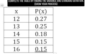 CoMPLETE THE TABLE BV FINDING THE VaRiANCE ANd STanDARD DEviaTION.
(SHOW YOUR PROCESS)