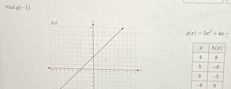 Find g(-1).
g(x)=2x^2+4x-
4