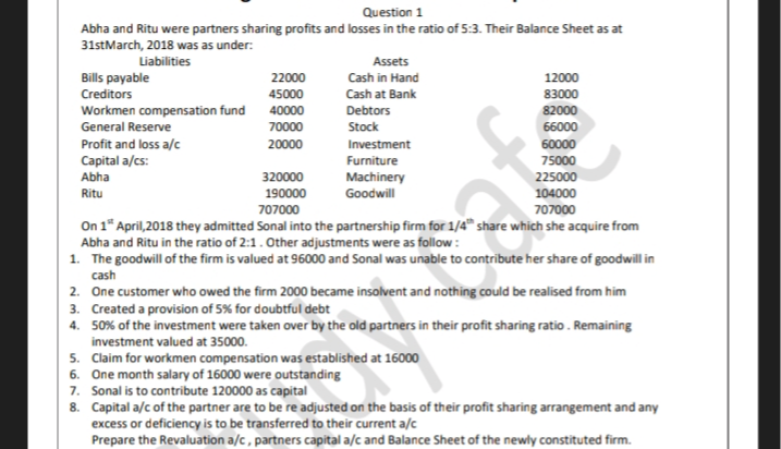 Abha and Ritu were partners sharing profits and losses in the ratio of 5:3. Their Balance Sheet as at 
31stMarch, 2018 was as under: 
Liabilities Assets 
Bills payable 22000 Cash in Hand 12000
Creditors 45000 Cash at Bank 83000
Workmen compensation fund 40000 Debtors 82000
General Reserve 70000 Stock 66000
Profit and loss a/c 20000 Investment 60000
Capital a/cs: Furniture 75000
Abha 320000 Machinery 225000
Ritu 190000 Goodwill 104000
707000 707000
On 1^z April,2018 they admitted Sonal into the partnership firm for 1/4^(th) share which she acquire from 
Abha and Ritu in the ratio of 2:1. Other adjustments were as follow : 
1. The goodwill of the firm is valued at 96000 and Sonal was unable to contribute her share of goodwill in 
cash 
2. One customer who owed the firm 2000 became insolvent and nothing could be realised from him 
3. Created a provision of 5% for doubtful debt 
4. 50% of the investment were taken over by the old partners in their profit sharing ratio . Remaining 
investment valued at 35000. 
5. Claim for workmen compensation was established at 16000
6. One month salary of 16000 were outstanding 
7. Sonal is to contribute 120000 as capital 
8. Capital a/c of the partner are to be re adjusted on the basis of their profit sharing arrangement and any 
excess or deficiency is to be transferred to their current a/c
Prepare the Revaluation a/c , partners capital a/c and Balance Sheet of the newly constituted firm.