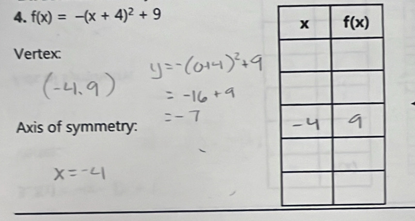 f(x)=-(x+4)^2+9
Vertex:
Axis of symmetry: