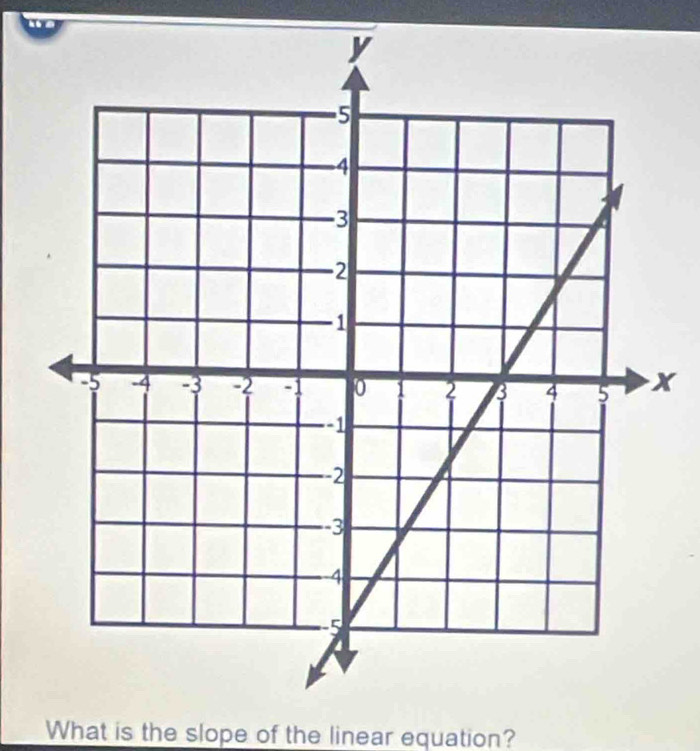 x
What is the slope of the linear equation?