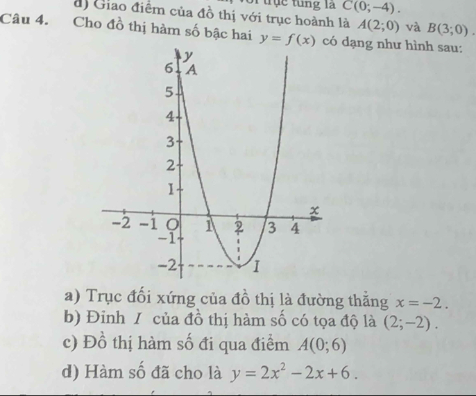 trục tung là C(0;-4).
d) Giao điểm của đồ thị với trục hoành là A(2;0) và B(3;0). 
Câu 4. Cho đồ thị hàm số bậc hai y=f(x) dạng như hình sau:
a) Trục đối xứng của đồ thị là đường thắng x=-2.
b) Đinh / của đồ thị hàm số có tọa độ là (2;-2).
c) Đồ thị hàm số đi qua điểm A(0;6)
d) Hàm số đã cho là y=2x^2-2x+6.