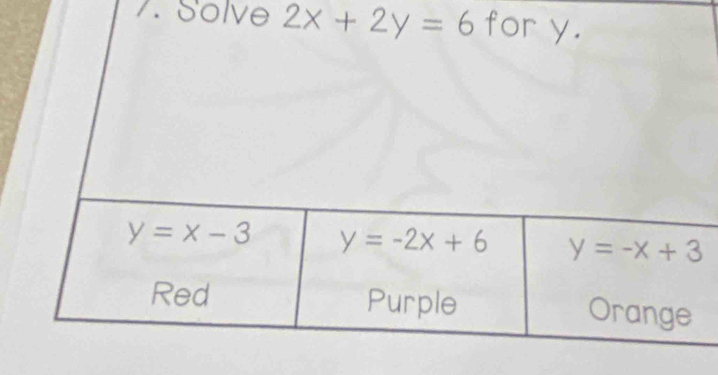 Solve 2x+2y=6 for y.