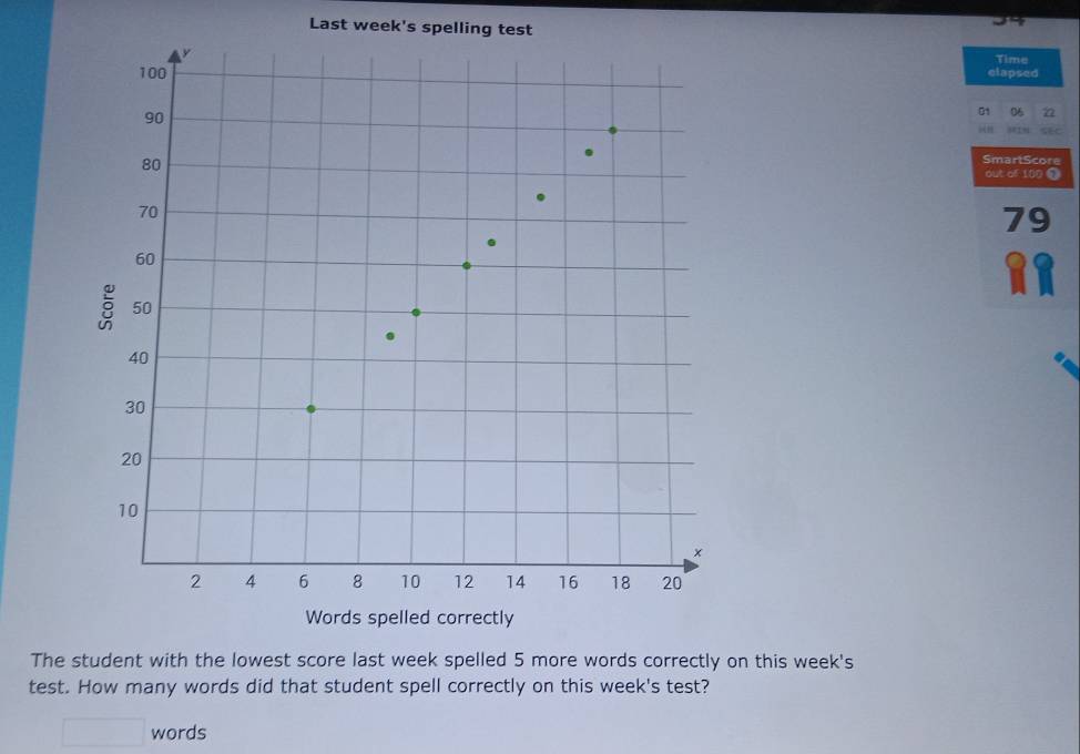 Last week's spelling test 
Time 
clapsed 
01 06 n 
SmartScore 
out of 100 ①
79
The student with the lowest score last week spelled 5 more words correctly on this week's 
test. How many words did that student spell correctly on this week's test? 
□  words