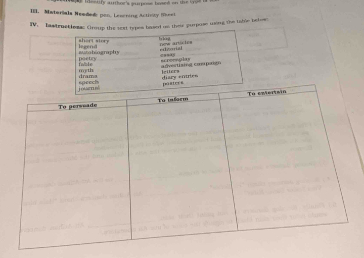 entify author's purpose based on the type o 
III. Materials Needed: pen, Learning Activity Sheet 
IV. Instructions: based on their purpose using the table below;