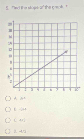 Find the slope of the graph. *
A. 3/4
B. -3/4
C. 4/3
D. -4/3