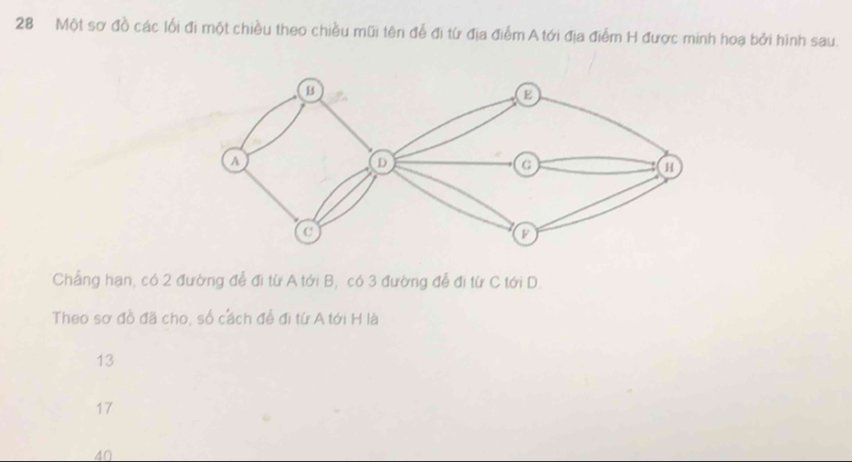 Một sơ đồ các lối đi một chiều theo chiều mũi tên đễ đi từ địa điễm A tới địa điểm H được minh hoa bởi hình sau.
Chẳng hạn, có 2 đường đễ đi từ A tới B, có 3 đường đễ đi từ C tới D.
Theo sơ đồ đã cho, số cách để đi từ A tới H là
13
17
40