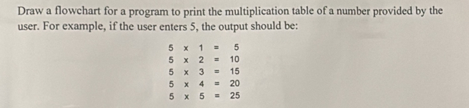 Draw a flowchart for a program to print the multiplication table of a number provided by the 
user. For example, if the user enters 5, the output should be:
5* 1=5
5* 2=10
5* 3=15
5* 4=20
5* 5=25