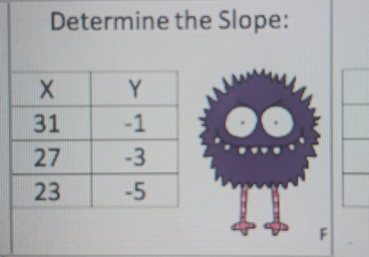 Determine the Slope:
F