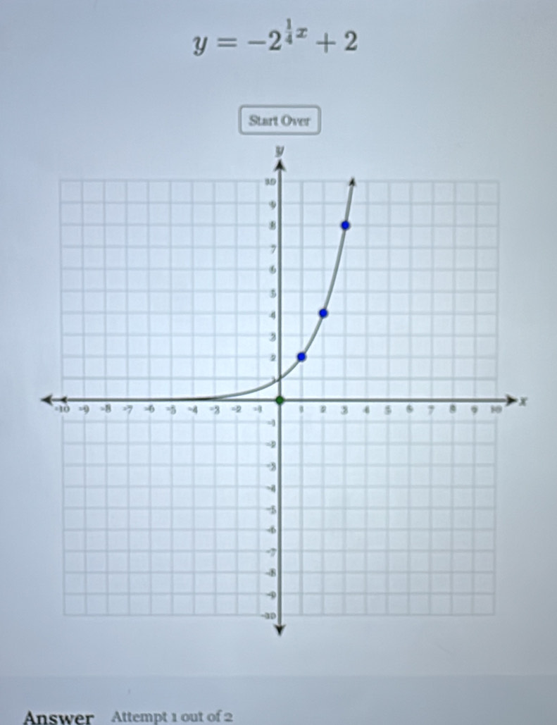 y=-2^(frac 1)4x+2
Start Over 
Answer Attempt 1 out of 2