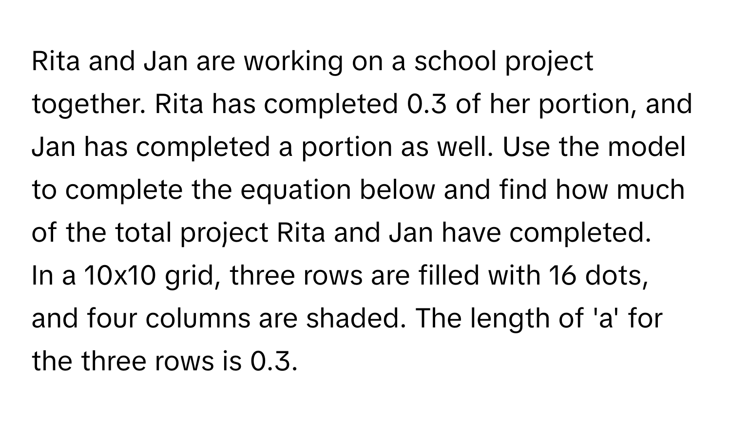 Rita and Jan are working on a school project together. Rita has completed 0.3 of her portion, and Jan has completed a portion as well. Use the model to complete the equation below and find how much of the total project Rita and Jan have completed.

In a 10x10 grid, three rows are filled with 16 dots, and four columns are shaded. The length of 'a' for the three rows is 0.3.