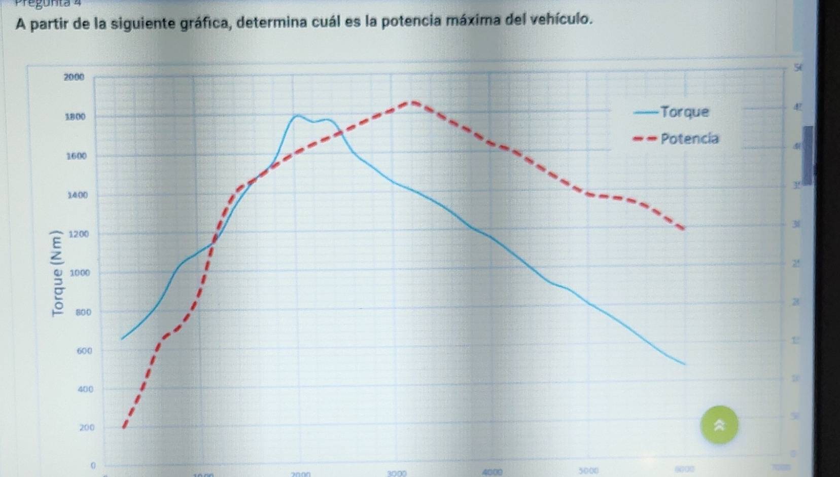 Pregunta 4
A partir de la siguiente gráfica, determina cuál es la potencia máxima del vehículo.
0
3000 4000 5000 @000