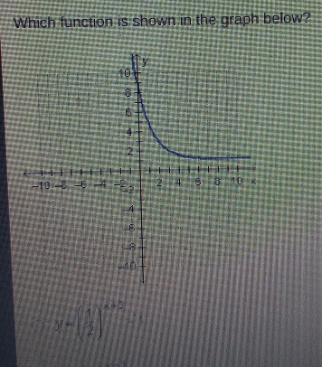 Which function is shown in the graph below?
y=beginpmatrix  1/2 end(pmatrix)^(x+2) f