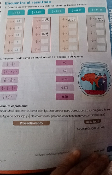 Encuentro el resultado
1. Observa las equivalencias y completa las tablas siguiendo et ejemplo.
 1/2 approx 0.6  1/4 =0.28  1/4 =0.7b  1/8 =0.20  1/8 =0.125
 1/2 -m|0.5 b=0.25 - 1/5 -= -k-====
 2/3 +() - 3/2 -=□ - 4/5 =□  2/3 -= ^circ 
 3/7 -=1.5  3/2 -n - 3/5 -=□  3/5 =□ □
- 4/2 -=  4/4 = / □ - 4/5 =□
- 5/2 -= 2.5 - 6/4 -=  b/b =□  n/6 -=□
2. Relaciona cada suma de fracciones con el decimal equivalente.
 1/2 + 1/4 =.99
 1/5 + 1/8 + 1/8 =
1.0
 2/10 + 3/10 =
0.75
 1/3 + 1/3 + 1/3 =
0.375
 1/2 + 2/4 = 0.50
esuelve el problema.
Andra y José elaboran pulseras con ligas de colores para obsequiartas a sus amigos. Si fieren
de lígas de color rojo y  2/6  de color verde, ¿de qué color tienen mayor cantidad de ligas?
Procedimiento
Resultado
Tienen más ligas de color
Apóyate en MDA 5° pagino a/ Guitto giadó
DRO*