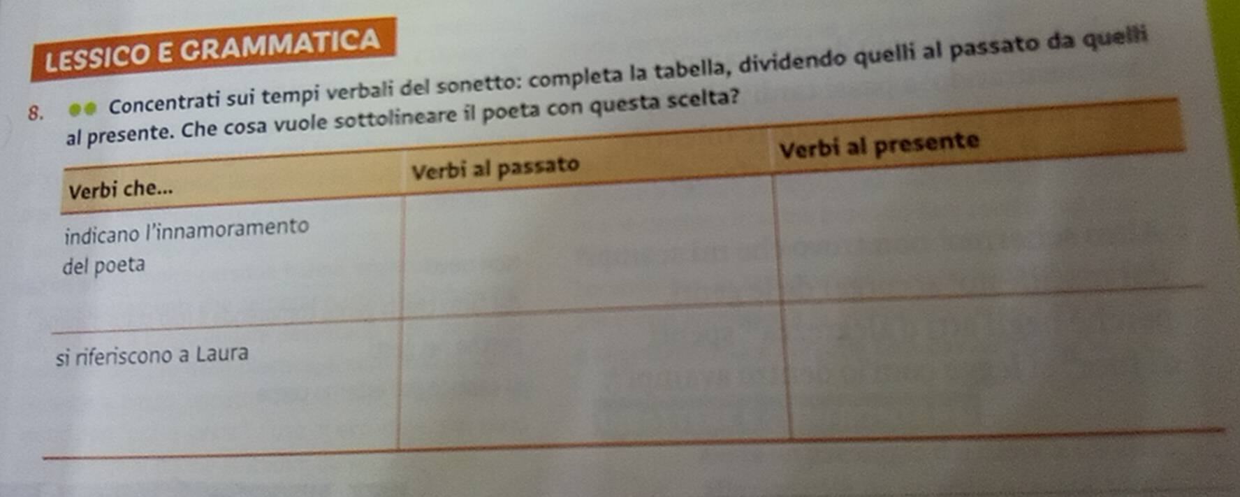 Risolto:LESSICO E GRAMMATICA ali del sonetto: completa la tabella ...