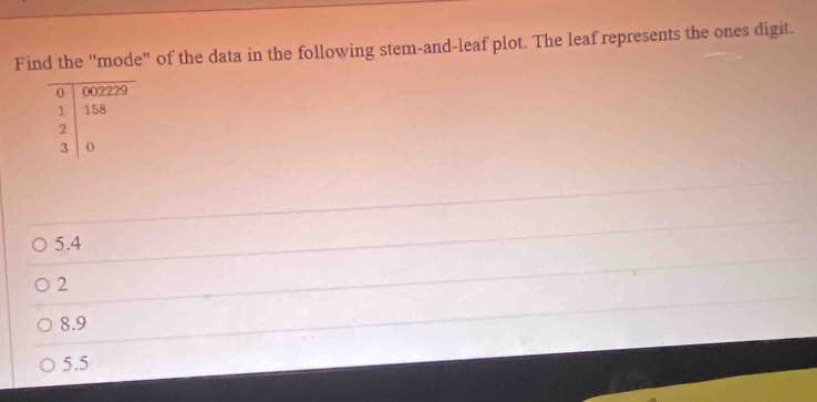 Find the "mode" of the data in the following stem-and-leaf plot. The leaf represents the ones digit.
5.4
2
8.9
5.5