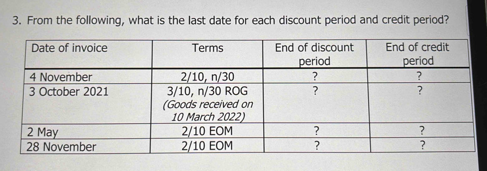 From the following, what is the last date for each discount period and credit period?