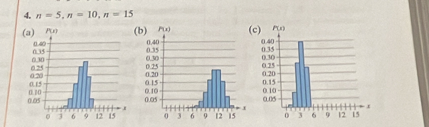 n=5,n=10,n=15
(b)
c)