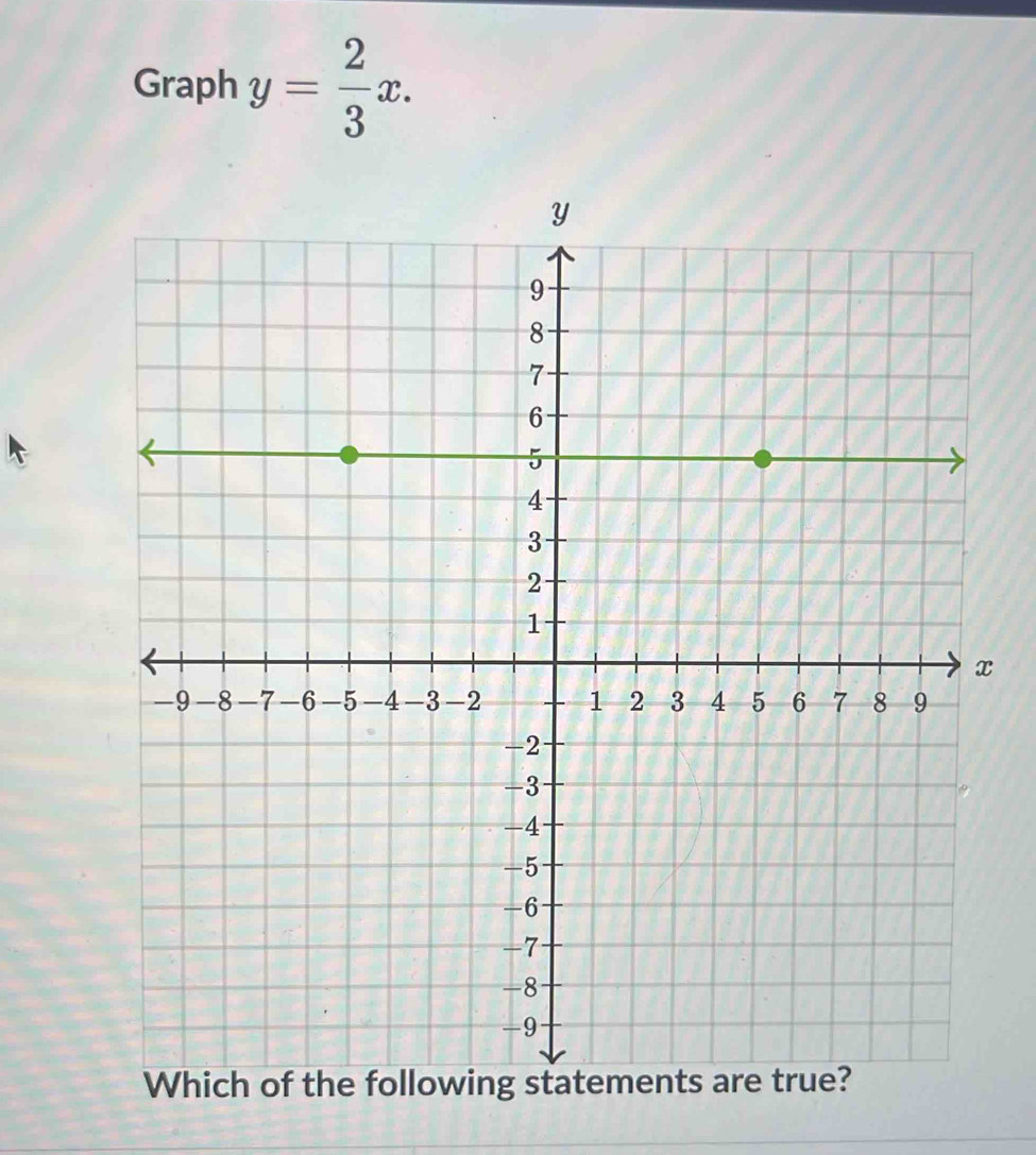 Graph y= 2/3 x.
x