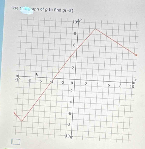 Use this graph of g to find g(-5).