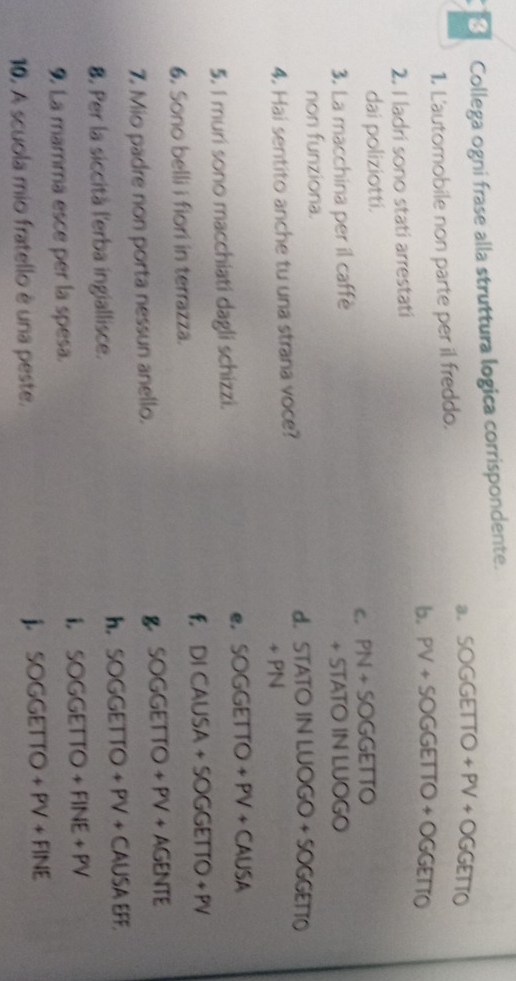Collega ogni frase alla struttura logica corrispondente.
8. SOGGETTO+PV+OGGETTO
1. L'automobile non parte per il freddo.
b. PV+SOGGETTO+OGGETTO
2. I ladri sono stati arrestati
dai poliziotti.
C. PN+SOGGETTO
3. La macchina per il caffè +STATOINLUOGO 
non funziona.
d. STA
4. Hai sentito anche tu una strana voce? TOINLUOGO+SOGGETIO
+PN
e. SOGGETTO+PV+CAUSA
5. I muri sono macchiati dagli schizzi.
f. DICAUSA+SOGGETTO+PV
6. Sono belli i fiori in terrazza.
7. Mio padre non porta nessun anello. SOGGETTO +PV+AGENTE
h. SOGGETTO+PV+CAUSAEF. 
8. Per la siccità l'erba ingiallisce.
i. SOGGETTO+FINE+PV
9 La mamma esce per la spesa.
10. A scuola mio fratello è una peste.
j. SOGGETTO+PV+FINE
