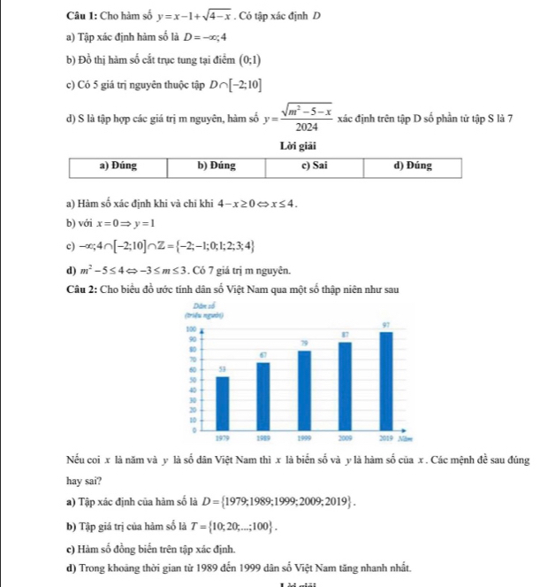 Cho hàm số y=x-1+sqrt(4-x). Có tập xác định D
a) Tập xác định hàm số là D=-∈fty; 4
b) Đồ thị hàm số cắt trục tung tại điểm (0;1)
c) Có 5 giá trị nguyên thuộc tập D∩ [-2;10]
d) S là tập hợp các giá trị m nguyên, hàm số y= (sqrt(m^2-5-x))/2024  xác định trên tập D số phần tử tập S là 7
a) Hàm số xác định khi và chi khi 4-x≥ 0 x≤ 4. 
b) với x=0Rightarrow y=1
c) -∈fty; 4∩ [-2;10]∩ Z= -2;-1;0;1;2;3;4
d) m^2-5≤ 4Leftrightarrow -3≤ m≤ 3. Có 7 giá trị m nguyên.
Câu 2: Cho biểu đồ ước tinh dân số Việt Nam qua một số thập niên như sau
Nếu coi x là năm và y là số dân Việt Nam thì x là biển số và y là hàm số của x. Các mệnh đề sau đúng
hay sai?
a) Tập xác định của hàm số là D= 1979,1989;1999;2009;2019. 
b) Tập giá trị của hàm số là T= 10;20;...;100. 
c) Hàm số đồng biển trên tập xác định.
d) Trong khoảng thời gian từ 1989 đến 1999 dân số Việt Nam tăng nhanh nhất.