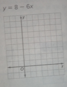 y=8-6x