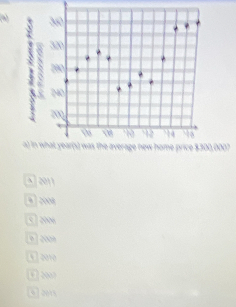 th * 10 14
a) in what year(s) was the average new home price $300, 000?
à 2011
2008

0 
2010
§ 2007
9 /2015