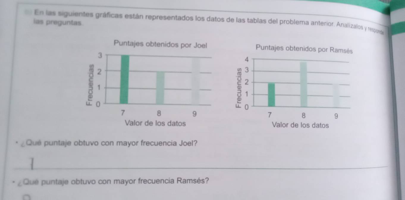 En las siguientes gráficas están representados los datos de las tablas del problema anterior. Analizalos y resporde 
ias preguntas. 
Que puntaje obtuvo con mayor frecuencia Joel? 
_ 
Que puntaje obtuvo con mayor frecuencia Ramsés?