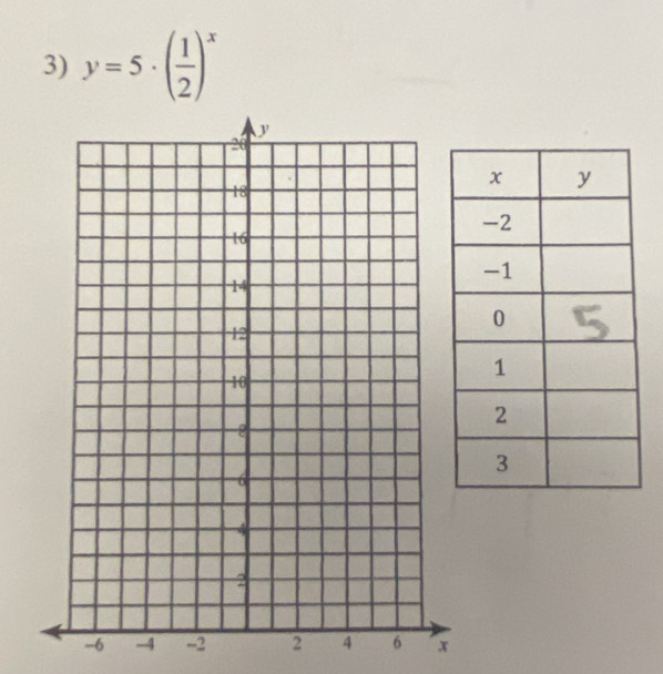 y=5· ( 1/2 )^x
-6 -4 -2 x