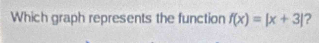 Which graph represents the function f(x)=|x+3| ?