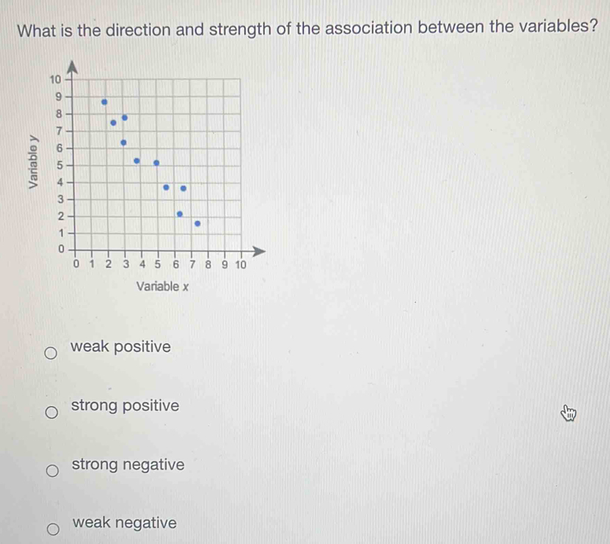 What is the direction and strength of the association between the variables?
a
Variable x
weak positive
strong positive
strong negative
weak negative