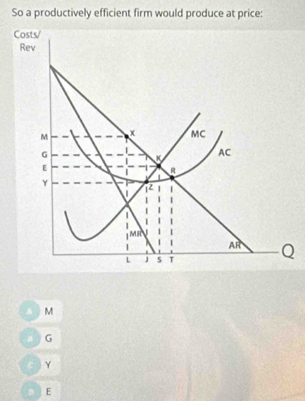 So a productively efficient firm would produce at price: 
M 
a G
Y 
E