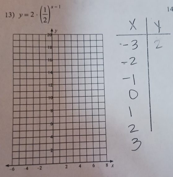 y=2· ( 1/2 )^x-1
14
-6