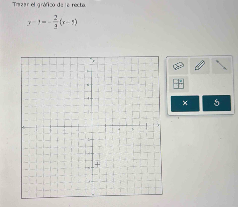 Trazar el gráfico de la recta.
y-3=- 2/3 (x+5)
a