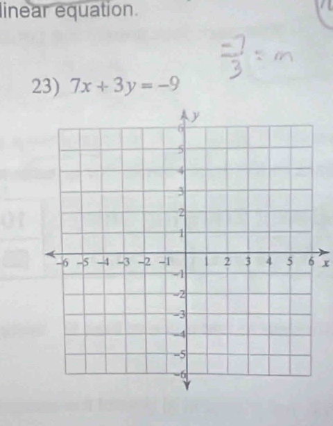 linear equation. 
23) 7x+3y=-9
x