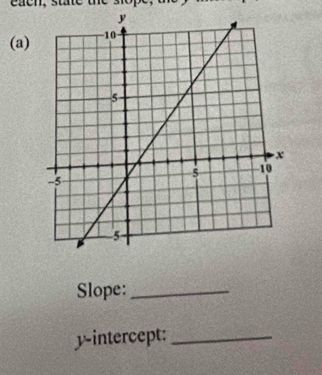 eaeh, state the slop 
(a) 
Slope:_ 
y-intercept:_