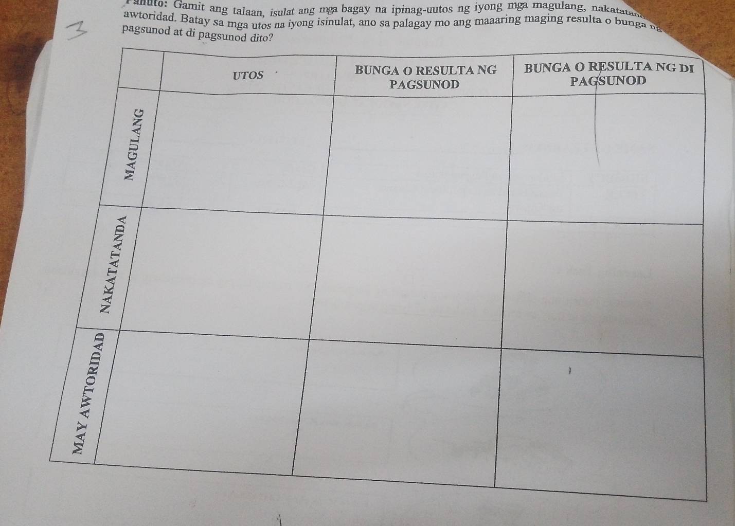 anuto: Gamit ang talaan, isulat ang mga bagay na ipinag-uutos ng iyong mga magulang, nakatatans 
awtoridad. Batay sa mga utos na iyong isinulat, ano sa palagay mo ang maaaring maging resulta o bunga n 
pagsunod at