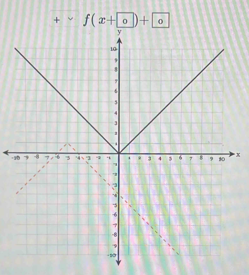 + f(x+ 0)+ 0
-
x