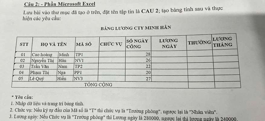 Phần Microsoft Excel 
Lưu bài vào thư mục đã tạo ở trên, đặt tên tập tin là CAU 2; tạo bảng tính sau và thực. 
hiện các yêu cầu: 
BảNG LƯơNG CTY MINH Hân 
Yêu cầu: 
1. Nhập dữ liệu và trang trí bảng tính. 
2. Chức vụ: Nếu ký tự đầu của Mã số là "T" thì chức vụ là "Trướng phòng". ngược lại là 'Nhân viên". 
3. Lương ngày: Nếu Chức vụ là "Trưởng phòng" thì Lương ngày là 280000. ngược lại thì lượng ngày là 240000,.