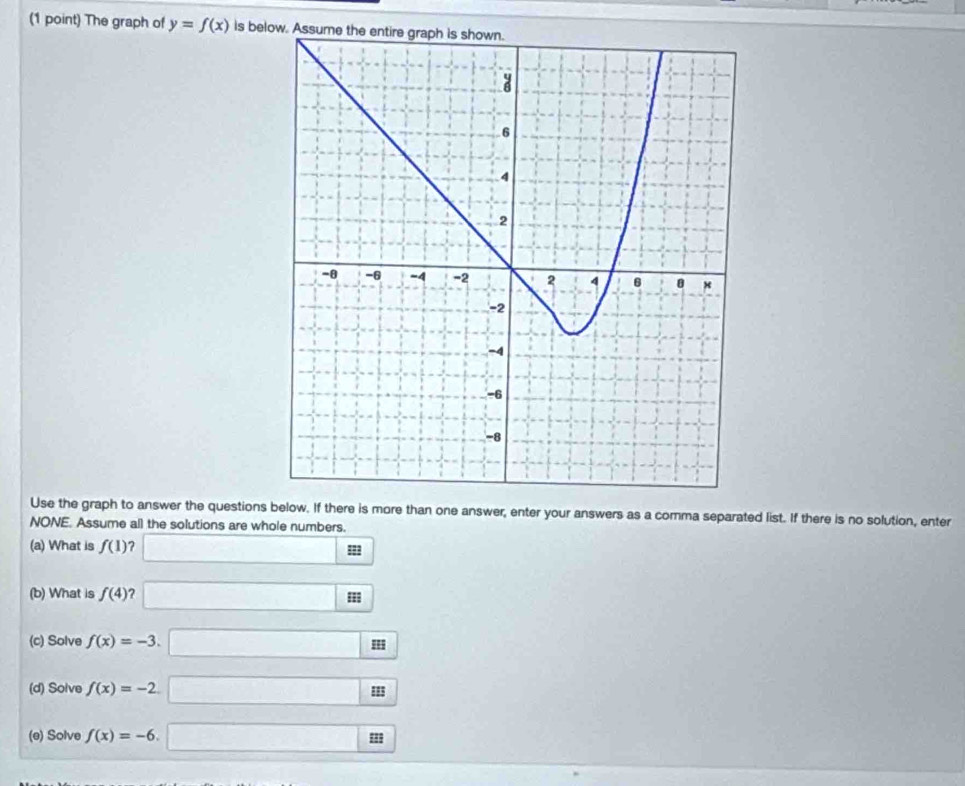 The graph of y=f(x) is below. A 
Use the graph to answer the questions below. If there is more than one answer, enter your answers as a comma separated list. If there is no solution, enter 
NONE. Assume all the solutions are whole numbers. 
(a) What is f(1) ? □ 122
(b) What is f(4) ? □ cm
(c) Solve f(x)=-3. □ m
(d) Solve f(x)=-2. □ m
(e) Solve f(x)=-6. □ m